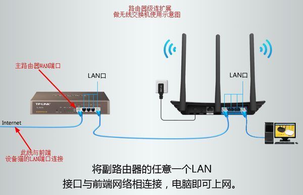 下面这种怎么接我用的网线就两芯,怎么连接八芯的?我想用想芯的网线连接两个路由器,路由器的两个插口需_360问答